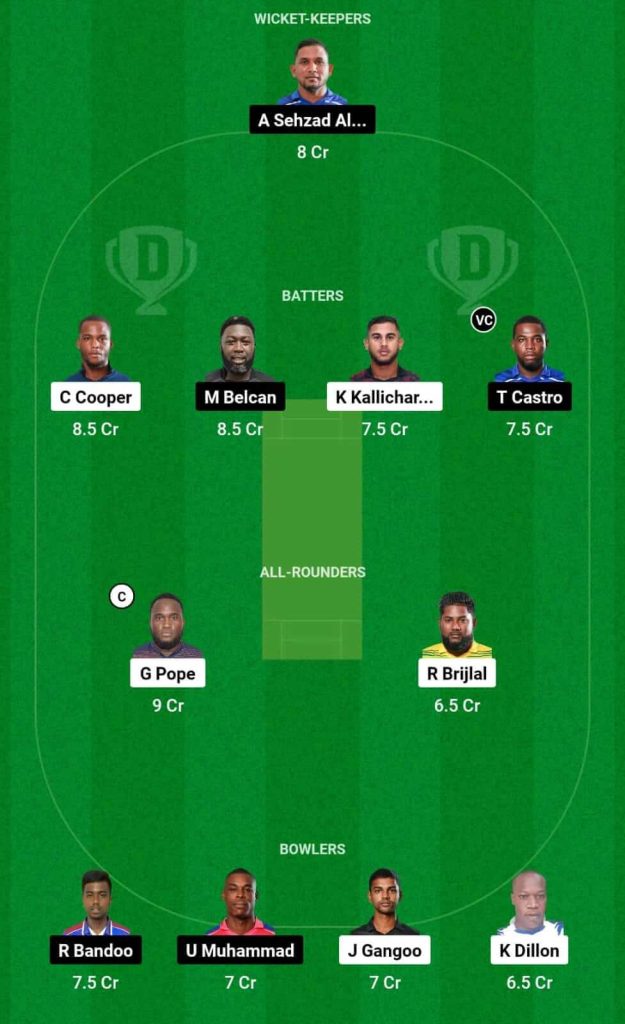 MIS vs PPS DReam11 Team