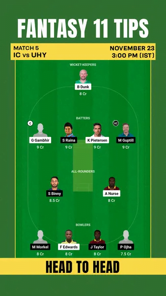 IC vs UHY Dream11 Team