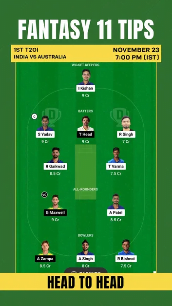 India vs Australia Head to Head Team