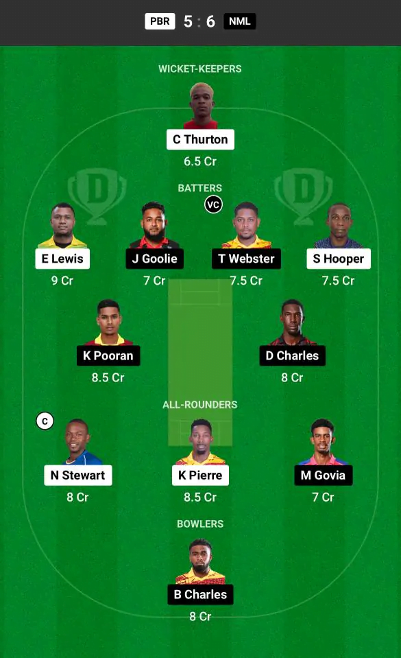 PBR vs NML Dream11 Prediction