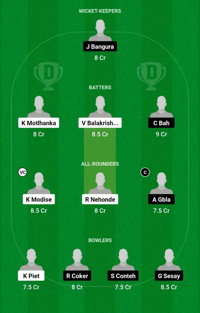 BOT vs SIL
BOT vs SIL dream11 team
BOT vs SIL dream 11 prediction